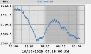barometer