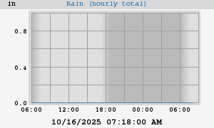 rain