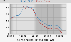 heatchill