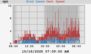 wind
