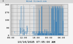 Hi Wind